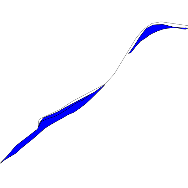 overview